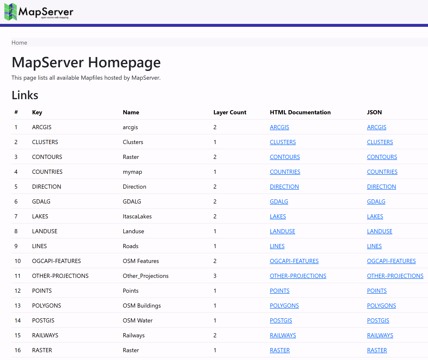 MapServer Index Page