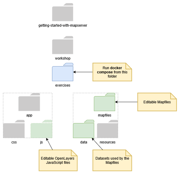 Workshop Introduction - Getting Started with MapServer